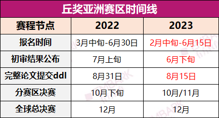 抢先看！2024上半年科研赛事大盘点！提前规划抢占先机！