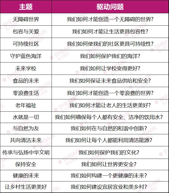 “白名单”榜上有名，ICC新赛季时间线已公布！不要错过黄金备赛时间！