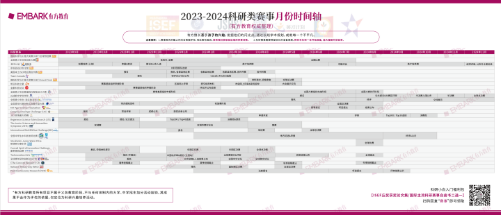 连续五年斩获MIT录取、两年狂揽400+奖项！有方年度战绩分享！