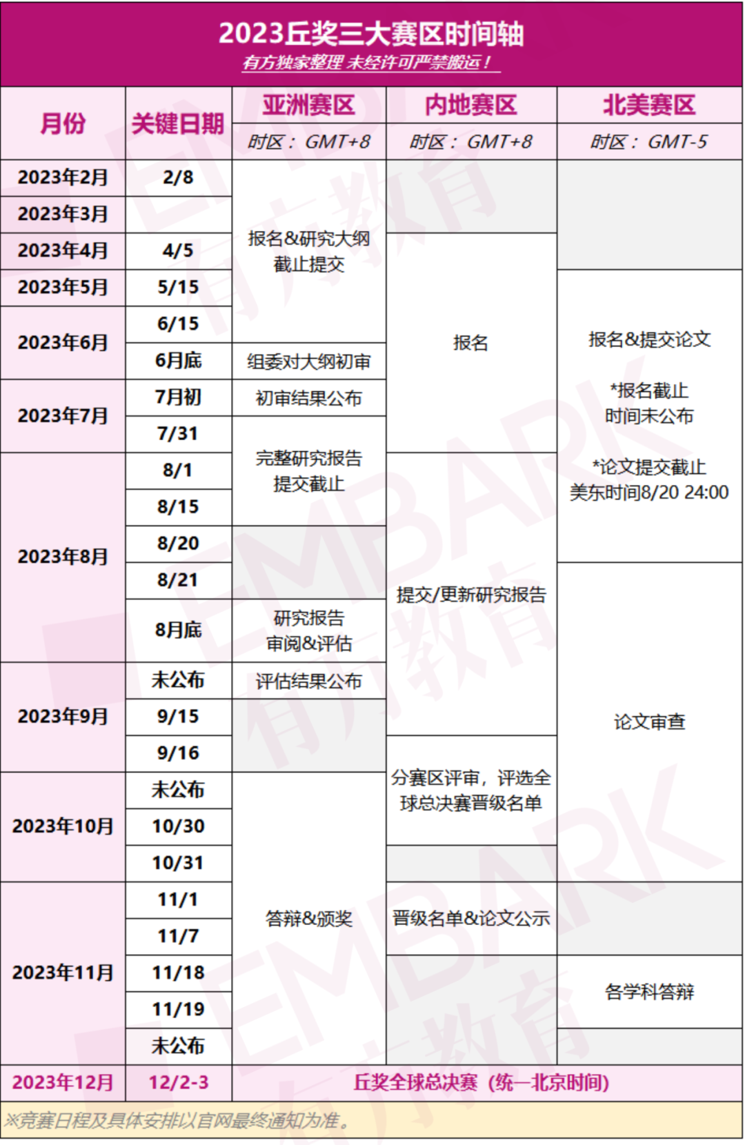 抢先看！2024上半年科研赛事大盘点！提前规划抢占先机！