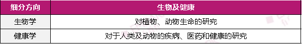 仅剩4天！香港青科赛报名即将截止！今年不同参赛项目需提交何类作品？