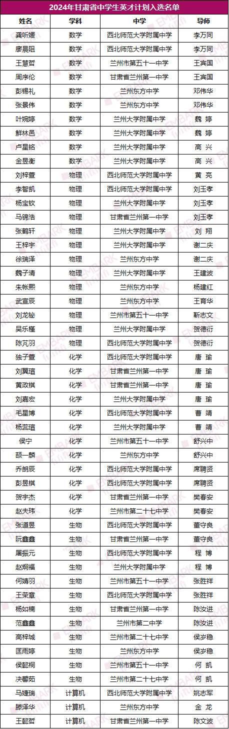 最新！福建、甘肃英才培养名单公布！共计151位学生入选，分别来自这些学校！