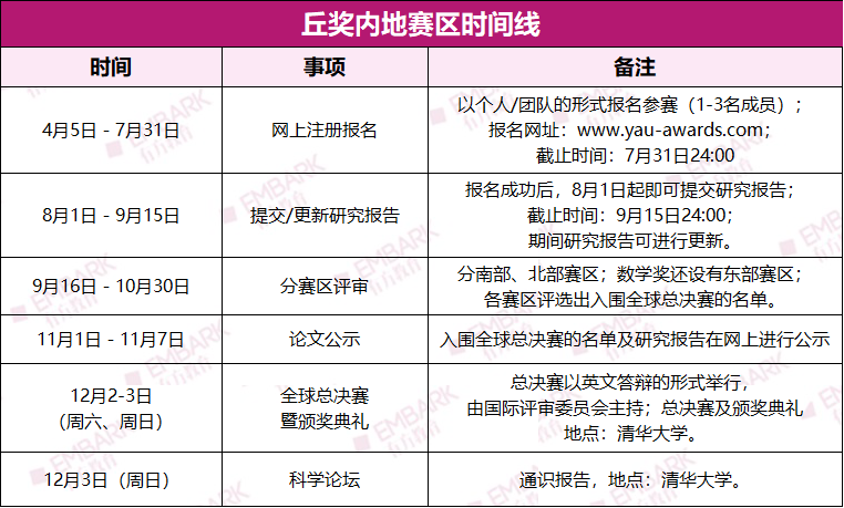 6区38所学校上榜！385名学生入选2024北京“英才计划”！