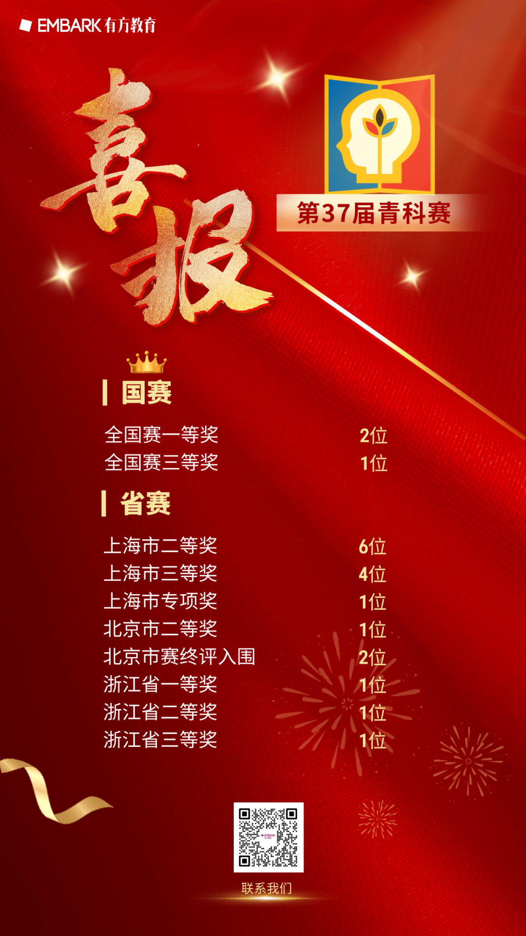 最新！445个项目入围！第三十五届江苏省青科赛终评入围名单抢先看！
