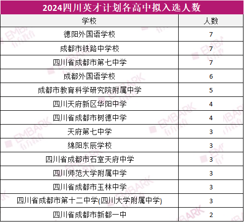 2024四川英才拟入选名单公布！入选60人！这几所学校遥遥领先！