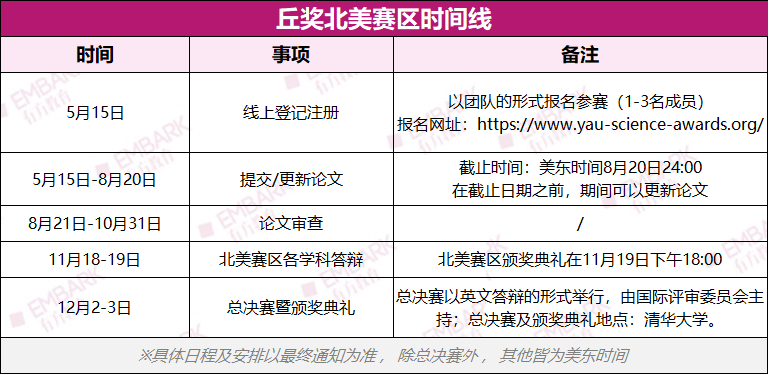 2024丘奖备赛攻略来啦！最全时间线、评审标准、夺金秘诀都在这！