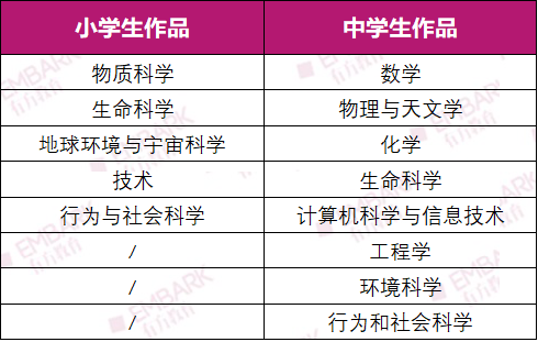 ISEF“入场券”之争打响！浙江青科赛大赛规则来啦！本届评审的着重点在哪里？