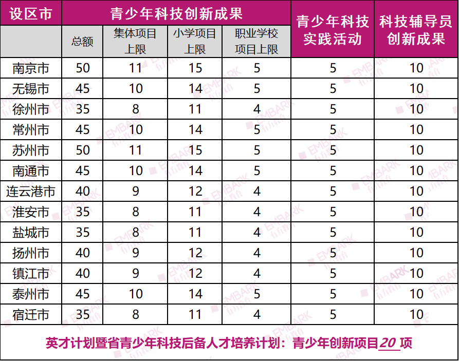 最新！445个项目入围！第三十五届江苏省青科赛终评入围名单抢先看！