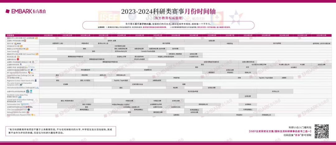 有方年度复盘！一年斩获300+荣誉战绩！年度获奖及录取案例解析！