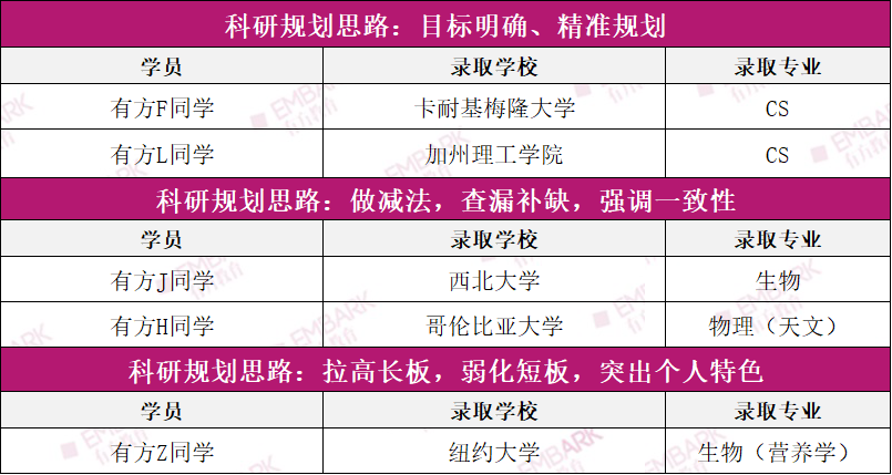 有方年度复盘！一年斩获300+荣誉战绩！年度获奖及录取案例解析！