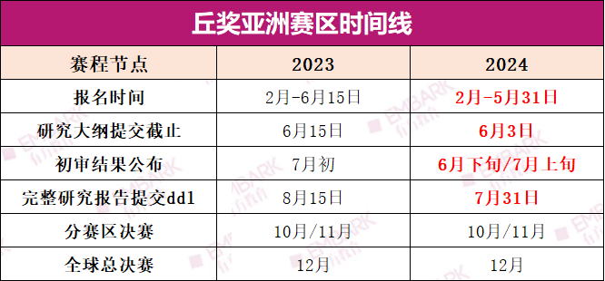 参加「英才计划」是怎样一种体验？入选者最后又去到哪里继续深造呢？