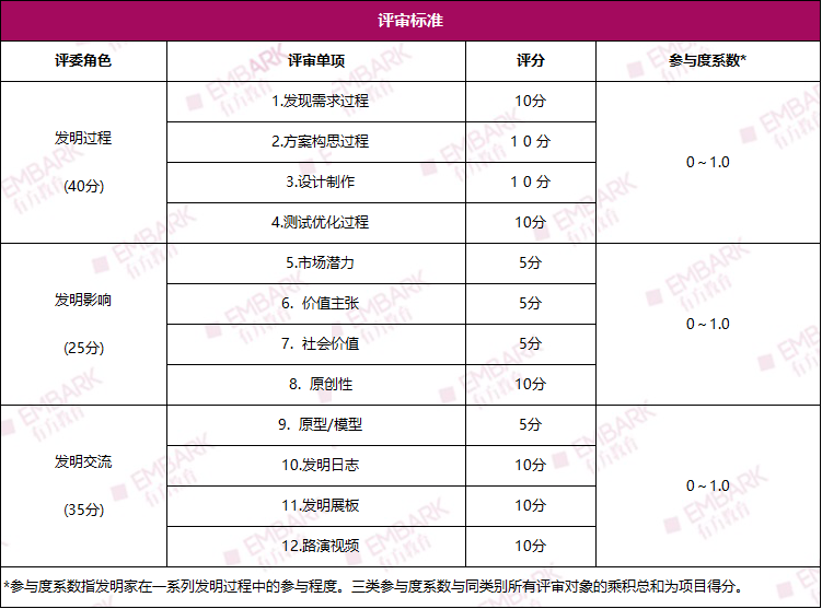 国内学生晋级ICW的专属路径！ICC新赛季正式启动！最新时间线、评审标准等一手赛事信息抢先看！