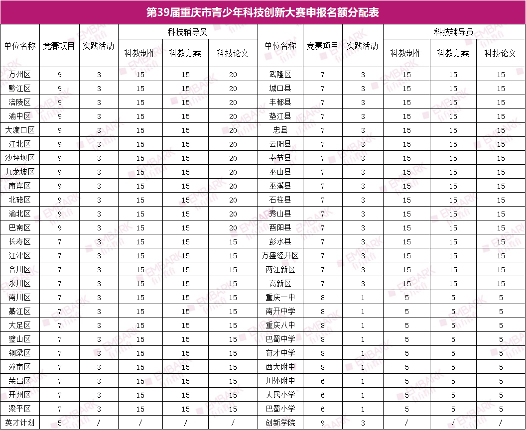 新一轮的ISEF“入场券”之争开始了！第39届重庆市青科赛申报即将截止！