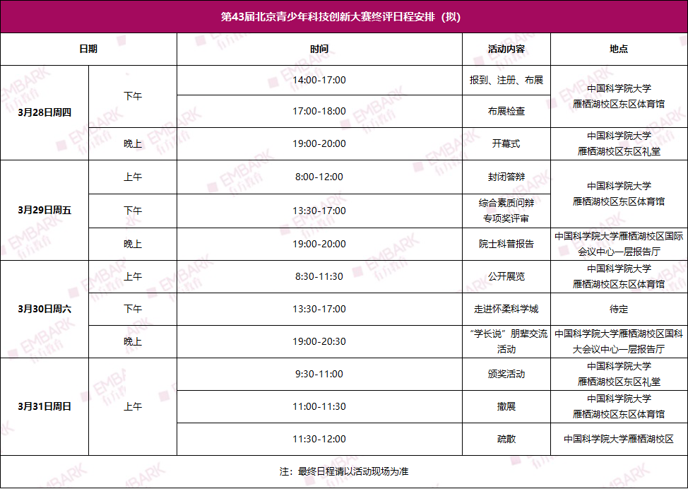 最新！北京青科赛终评入围名单公布！生命科学入围比例高达25%！终评前还需要做哪些准备工作？