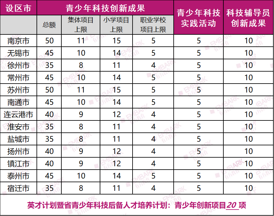 第35届江苏省青科赛终评打响！三天丰富日程安排速看！