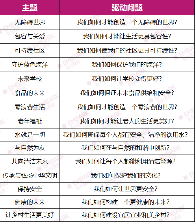 国内学生晋级ICW的专属路径！ICC上海赛区项目申报即将开始，创意火花等你来点燃！