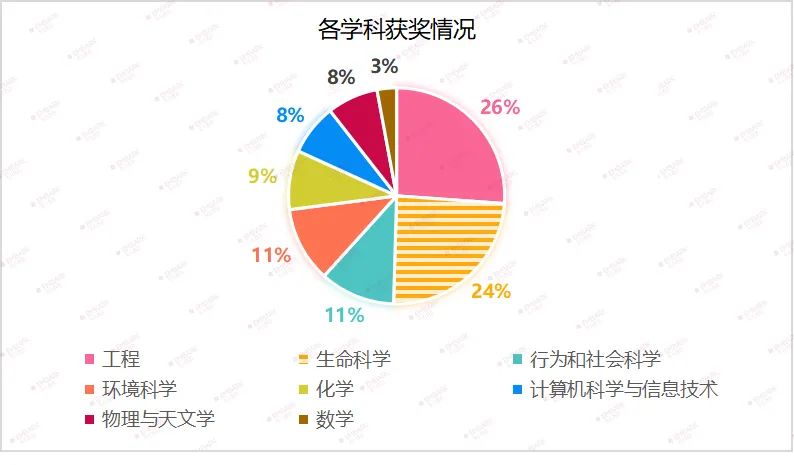 最新！第43届北京青科赛获奖名单揭晓！来自50所学校的82项创新成果荣获一等奖！