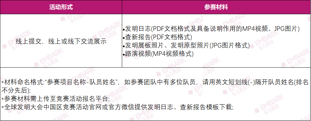 国内学生晋级ICW的专属路径！ICC上海赛区项目申报即将开始，创意火花等你来点燃！