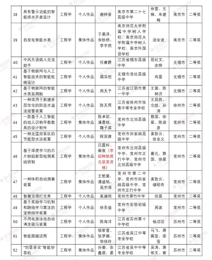 18个项目入围国赛！第三十五届江苏省青少年科技创新大赛终评结果公示！